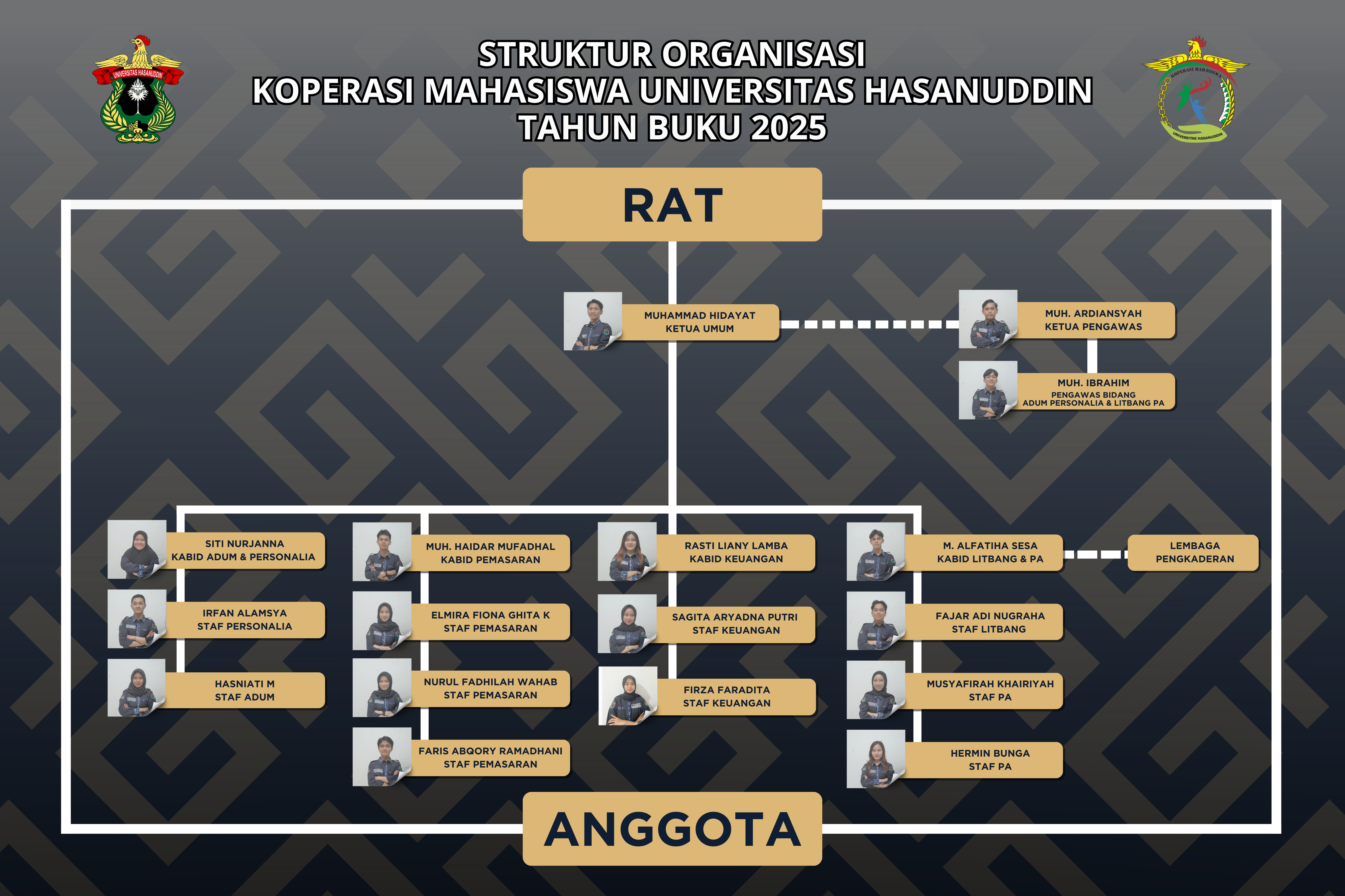 Bagan Organisasi
